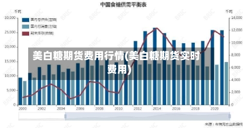 美白糖期货费用行情(美白糖期货实时费用)