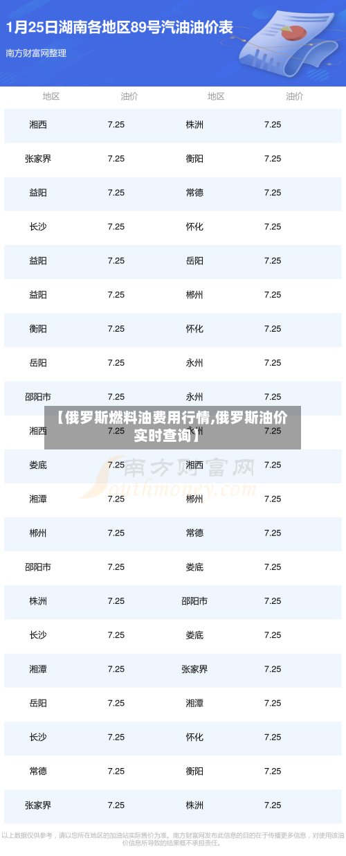 【俄罗斯燃料油费用行情,俄罗斯油价实时查询】-第2张图片