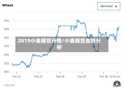 2019小麦期货行情/小麦期货走势分析