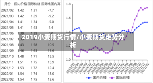 2019小麦期货行情/小麦期货走势分析-第2张图片