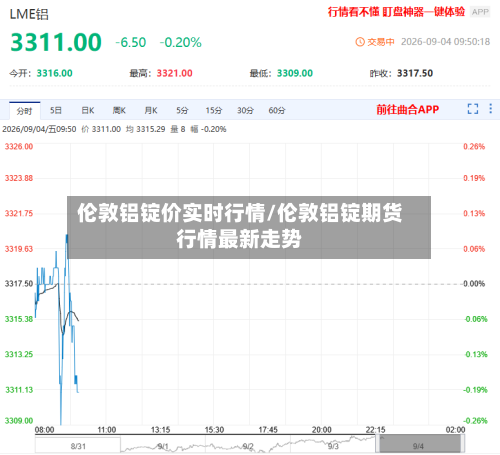 伦敦铝锭价实时行情/伦敦铝锭期货行情最新走势