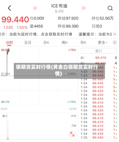 银期货实时行情(黄金白银期货实时行情)