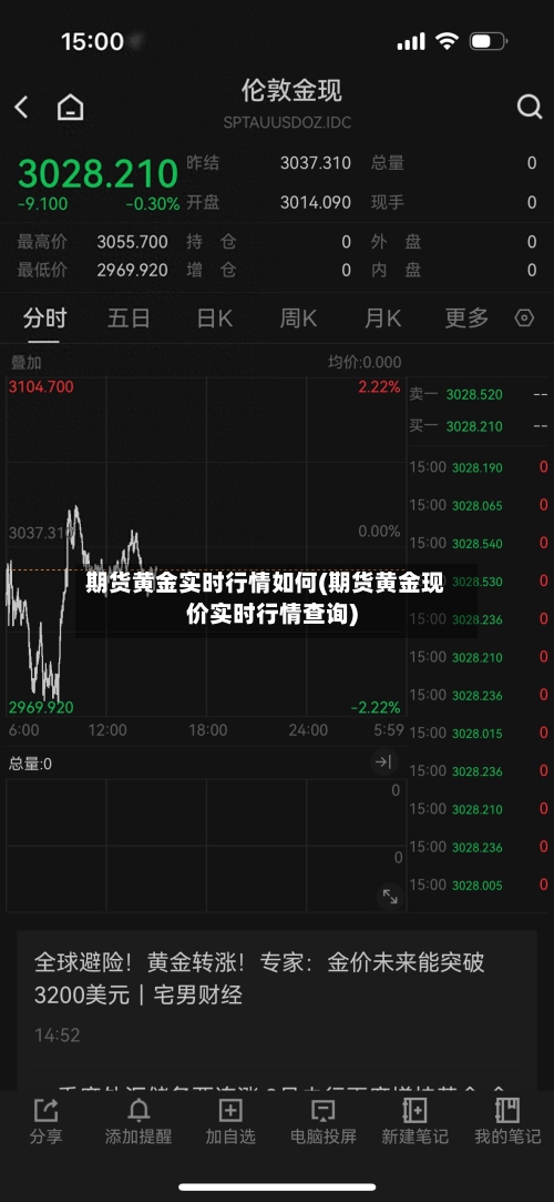 期货黄金实时行情如何(期货黄金现价实时行情查询)