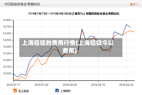 上海铝锭的费用行情(上海铝锭今以费用)-第2张图片