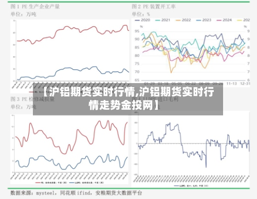 【沪铝期货实时行情,沪铝期货实时行情走势金投网】-第3张图片