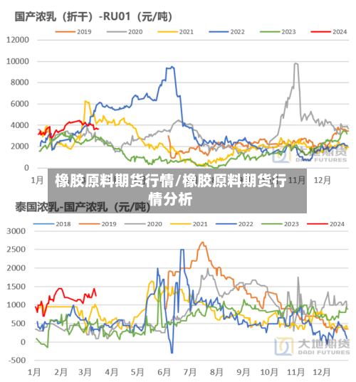 橡胶原料期货行情/橡胶原料期货行情分析-第2张图片