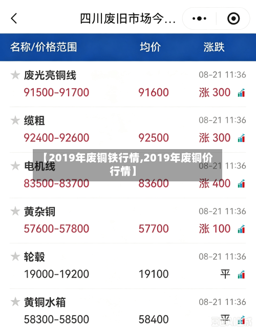 【2019年废铜铁行情,2019年废铜价行情】-第3张图片