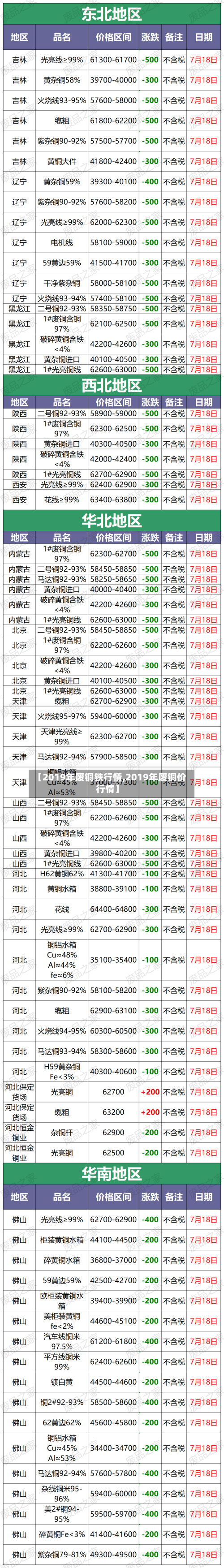 【2019年废铜铁行情,2019年废铜价行情】