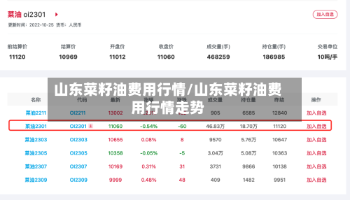 山东菜籽油费用行情/山东菜籽油费用行情走势