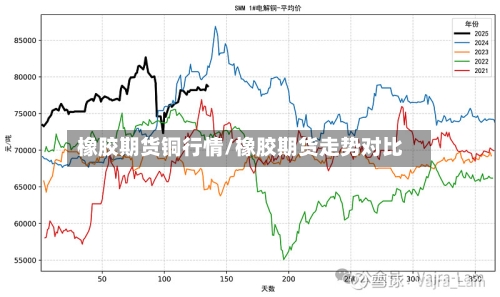 橡胶期货铜行情/橡胶期货走势对比-第2张图片