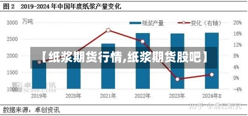 【纸浆期货行情,纸浆期货股吧】-第3张图片