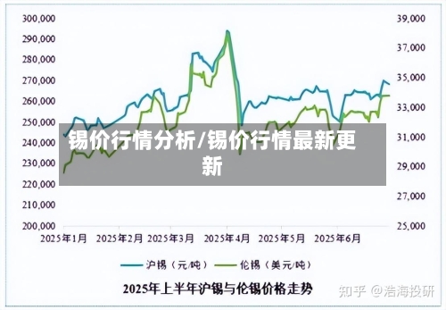 锡价行情分析/锡价行情最新更新