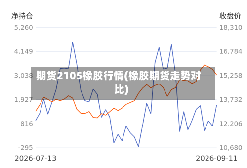 期货2105橡胶行情(橡胶期货走势对比)