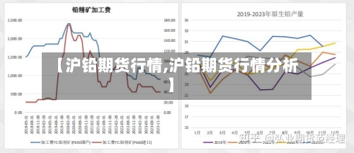 【沪铅期货行情,沪铅期货行情分析】