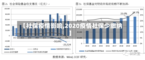 【社保疫情影响,2020疫情社保少缴纳】-第2张图片