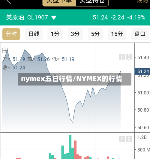 nymex五日行情/NYMEX的行情