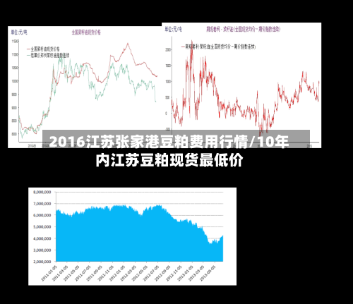 2016江苏张家港豆粕费用行情/10年内江苏豆粕现货最低价-第2张图片
