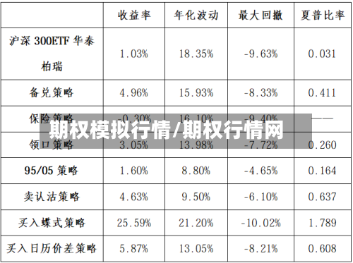 期权模拟行情/期权行情网