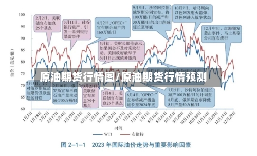原油期货行情图/原油期货行情预测