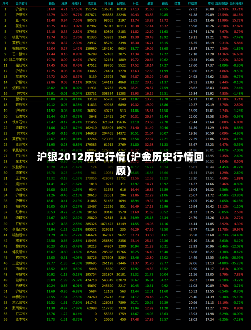 沪银2012历史行情(沪金历史行情回顾)