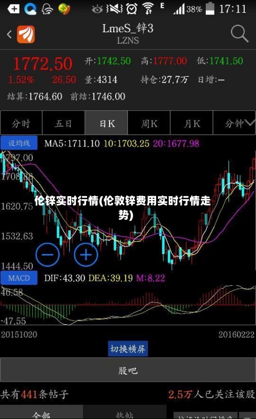伦锌实时行情(伦敦锌费用实时行情走势)-第3张图片