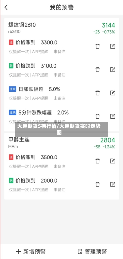 大连期货5档行情/大连期货实时走势图-第2张图片