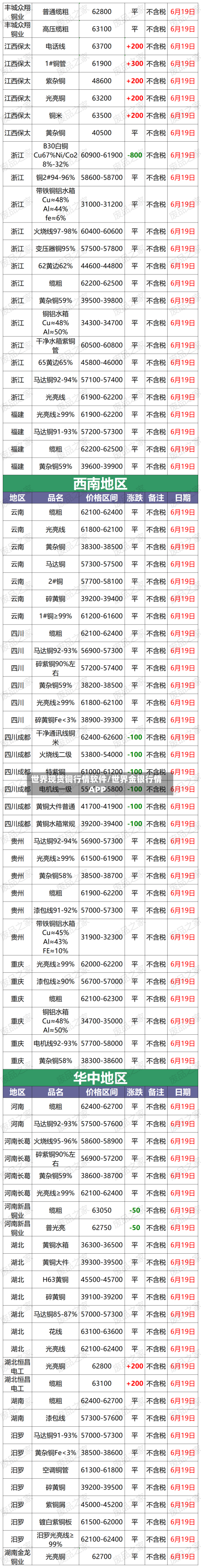 世界现货铜行情软件/世界金银行情APP-第2张图片