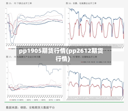 pp1905期货行情(pp2612期货行情)-第3张图片
