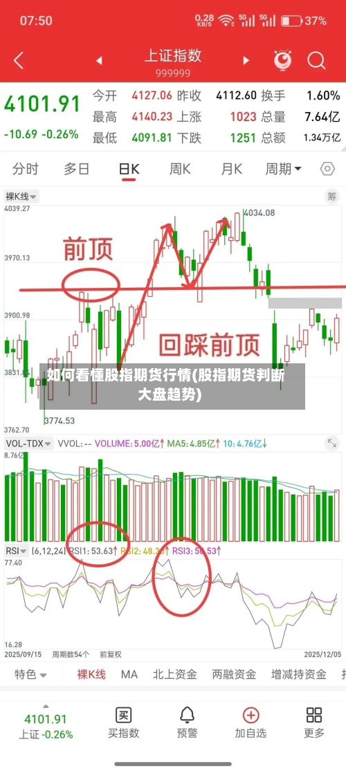 如何看懂股指期货行情(股指期货判断大盘趋势)-第3张图片