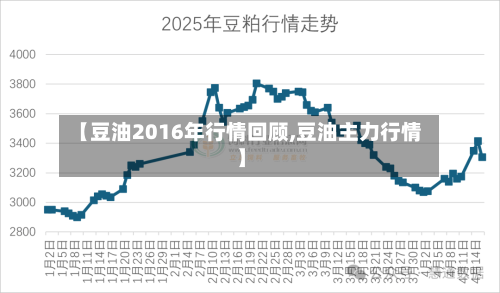【豆油2016年行情回顾,豆油主力行情】-第2张图片