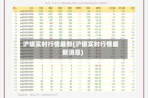 沪银实时行情最新(沪银实时行情最新消息)