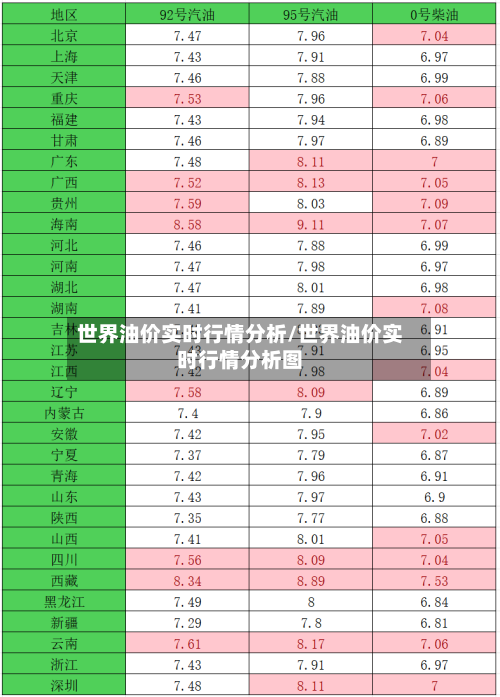 世界油价实时行情分析/世界油价实时行情分析图-第2张图片