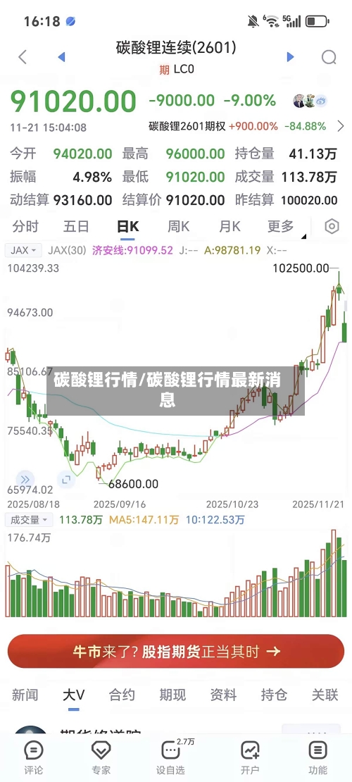 碳酸锂行情/碳酸锂行情最新消息