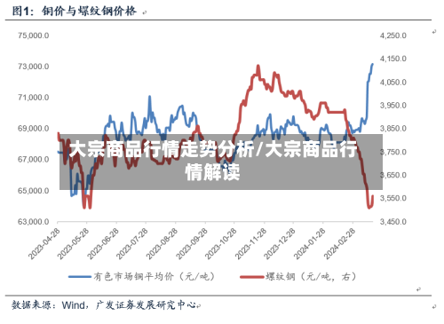大宗商品行情走势分析/大宗商品行情解读