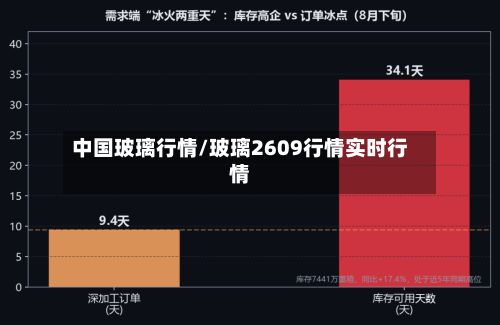 中国玻璃行情/玻璃2609行情实时行情