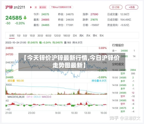 【今天锌价沪锌最新行情,今日沪锌价走势图最新】-第3张图片