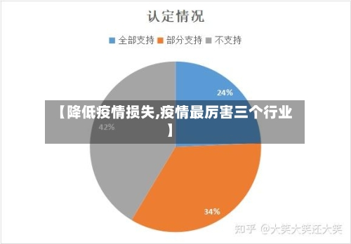 【降低疫情损失,疫情最厉害三个行业】-第2张图片