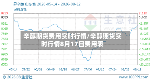 辛醇期货费用实时行情/辛醇期货实时行情8月17日费用表