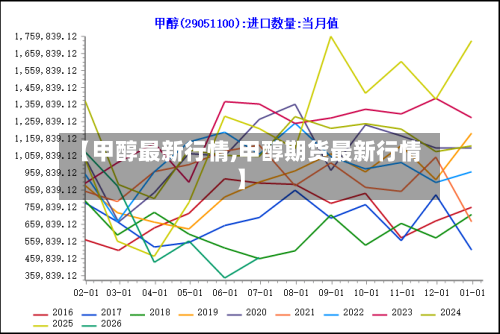 【甲醇最新行情,甲醇期货最新行情】-第2张图片