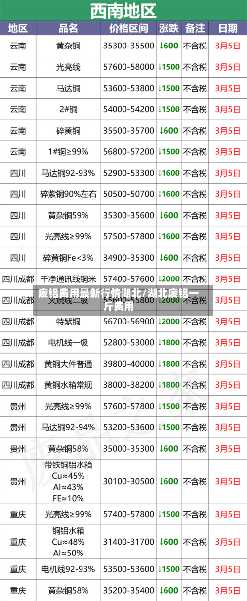 废铝费用最新行情湖北/湖北废铝一斤费用