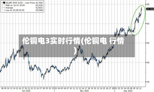 伦铜电3实时行情(伦铜电 行情)