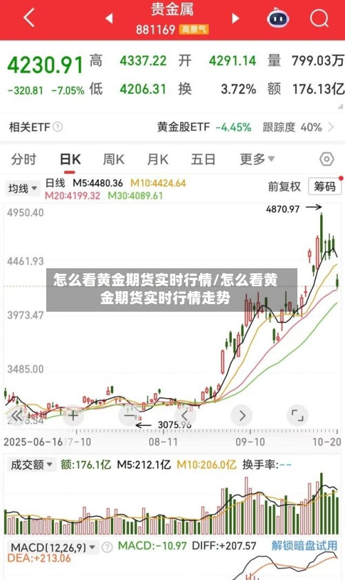 怎么看黄金期货实时行情/怎么看黄金期货实时行情走势