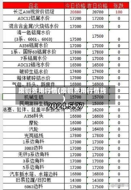 废铜费用行情(废铜费用行情线)