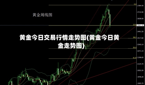 黄金今日交易行情走势图(黄金今日黄金走势图)-第3张图片