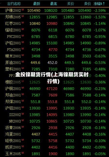 金投镍期货行情(上海镍期货实时行情)
