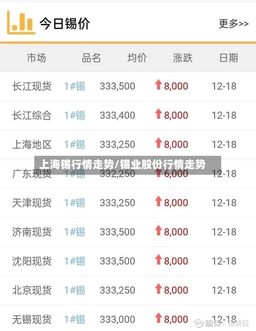 上海锡行情走势/锡业股份行情走势