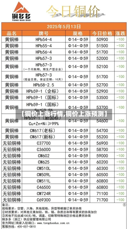 【铜价上涨行情,铜价上涨预测】-第2张图片