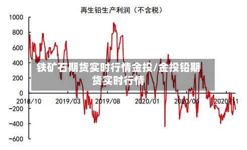 铁矿石期货实时行情金投/金投铅期货实时行情