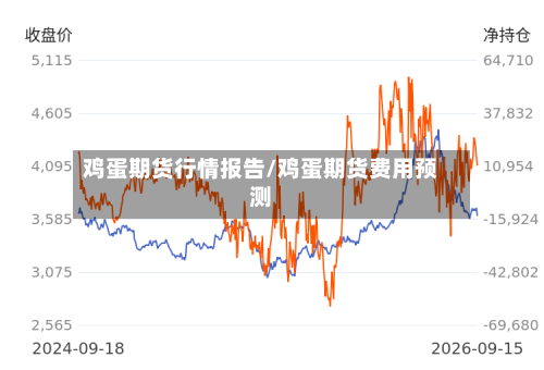 鸡蛋期货行情报告/鸡蛋期货费用预测