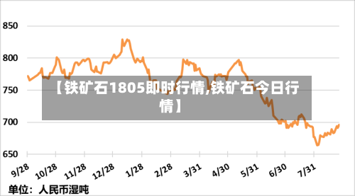 【铁矿石1805即时行情,铁矿石今日行情】-第2张图片